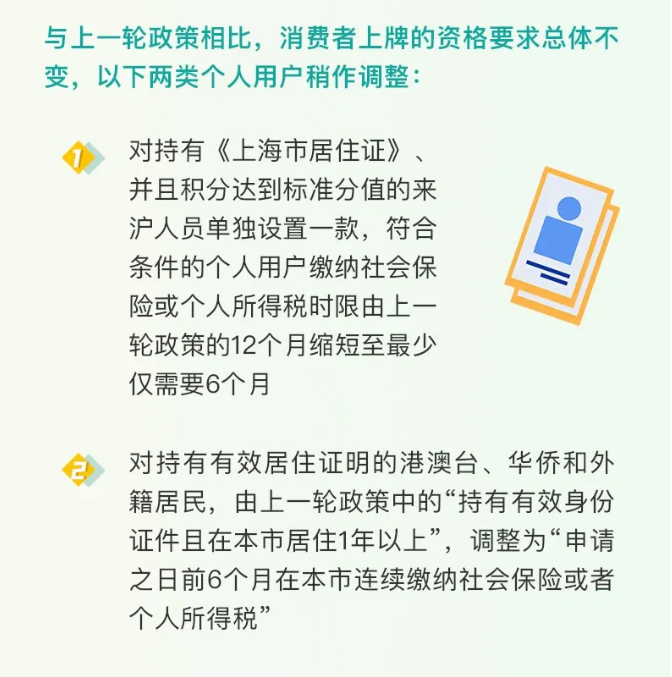 政策，上海,新能源汽车