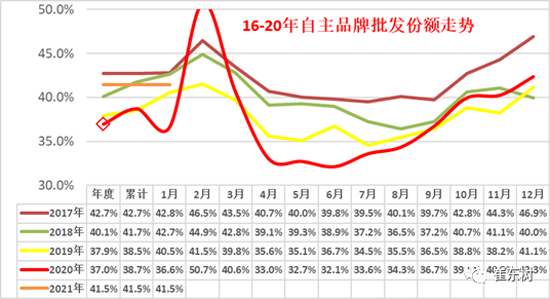 “三强”之外 自主“潜力股”谁将脱颖而出?