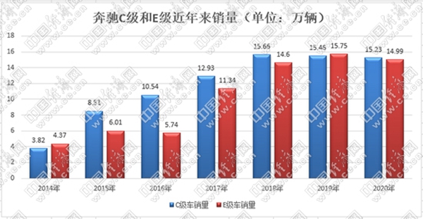 豪华车，销量，宝马,奔驰，奥迪，销量