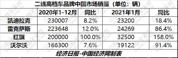 销量，沃尔沃，捷豹路虎,沃尔沃，销量