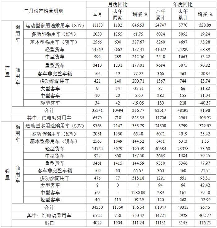 左手大众右手蔚来 江汽集团会更好吗？