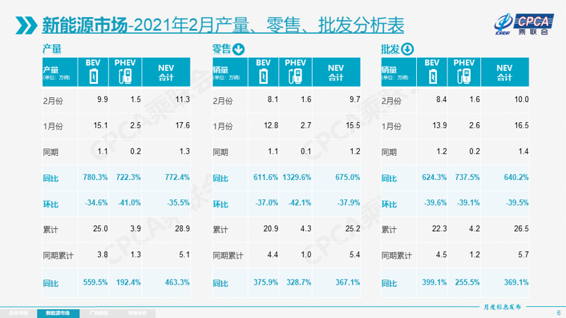 销量，沃尔沃，销量,新能源车