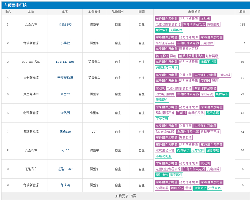 打个赌 今晚谁能和特斯拉抢3·15的C位？