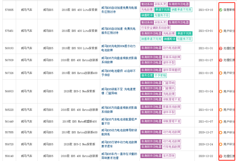 投诉，销量，特斯拉，315晚会