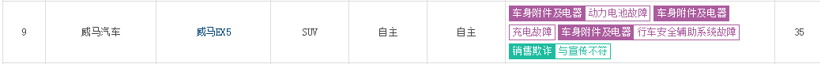 投诉，销量，特斯拉，315晚会