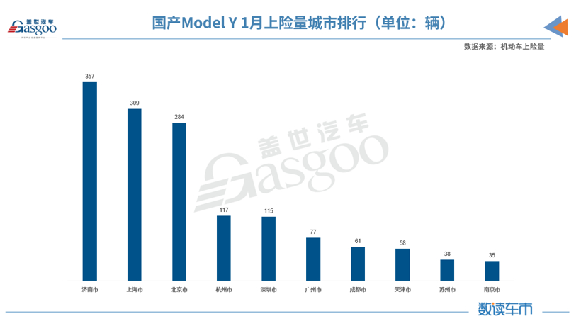 销量，特斯拉，特斯拉,新能源,Model Y