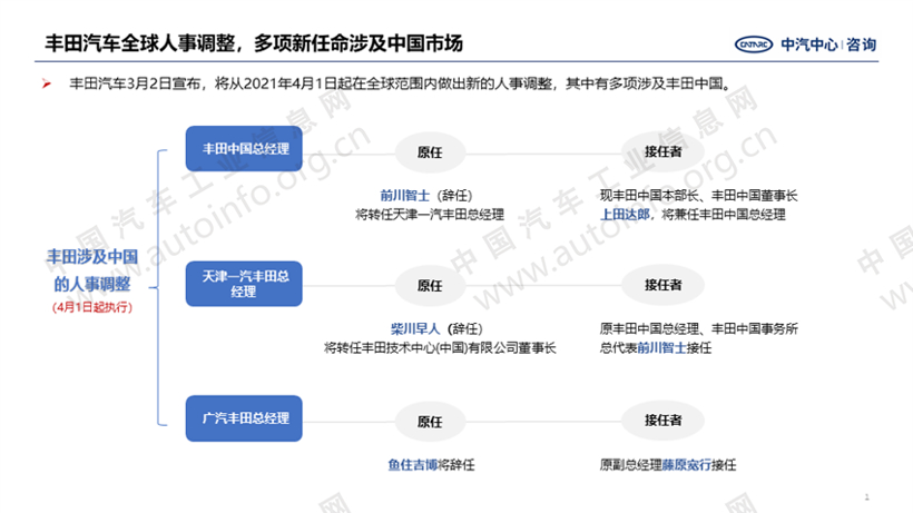 迎合战略转向 开年来车企人事变动频繁