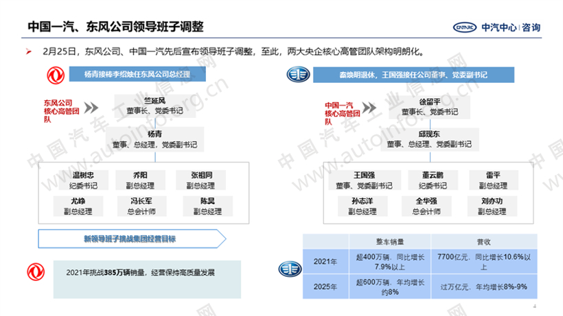 人事变动，车企人事变动,本田人事变动，丰田人事变动