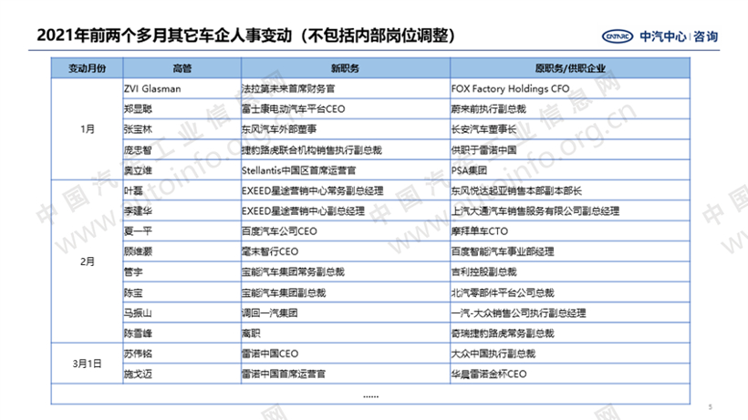 人事变动，车企人事变动,本田人事变动，丰田人事变动