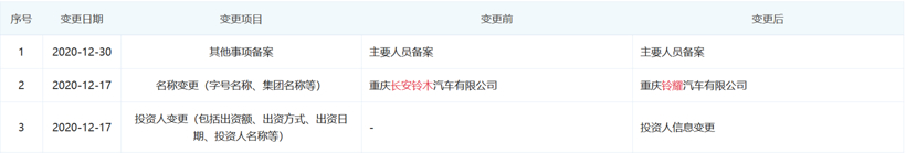 长安汽车，长安铃木，长安铃木,长安汽车