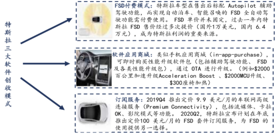销量，蔚来，2020汽车销量,特斯拉汽车销量,蔚来汽车销量