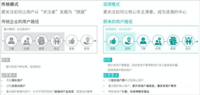 销量，蔚来，2020汽车销量,特斯拉汽车销量,蔚来汽车销量