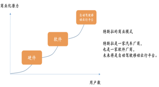 销量，蔚来，2020汽车销量,特斯拉汽车销量,蔚来汽车销量