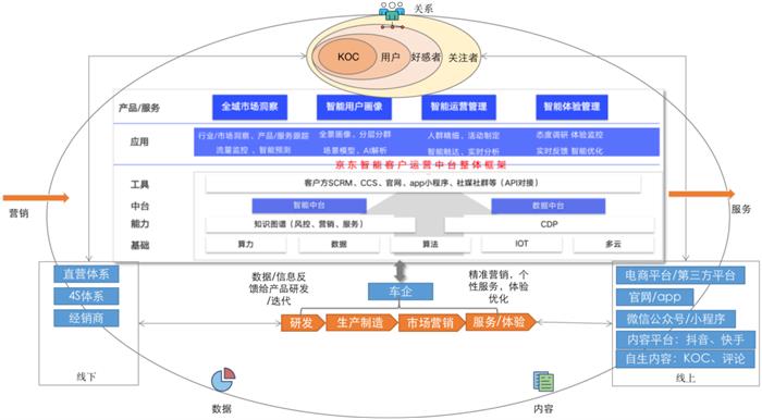 销量，蔚来，2020汽车销量,特斯拉汽车销量,蔚来汽车销量