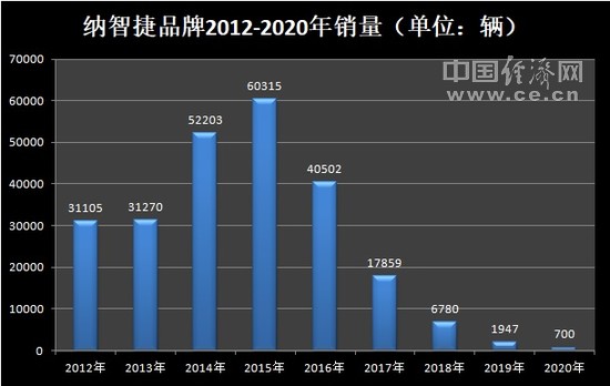 纳智捷售后服务