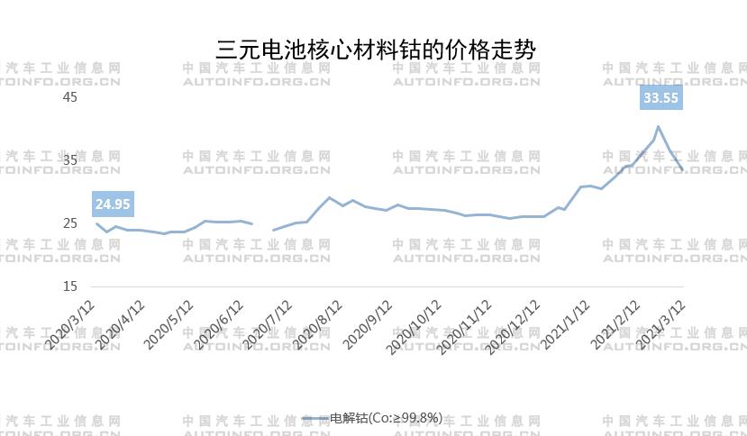 政策，疫情