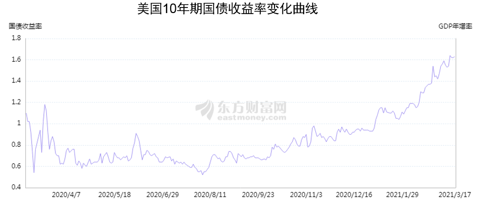 全球通胀袭来 汽车企业发展路在何方
