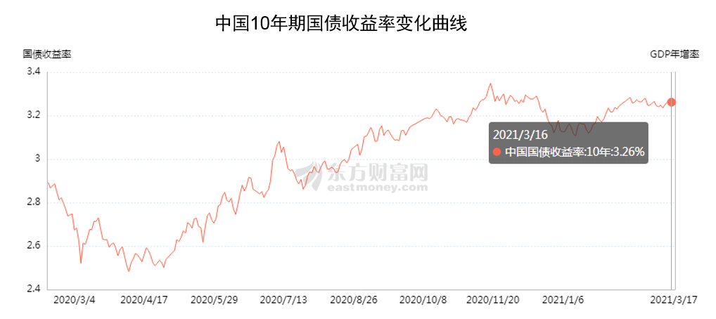 政策，疫情