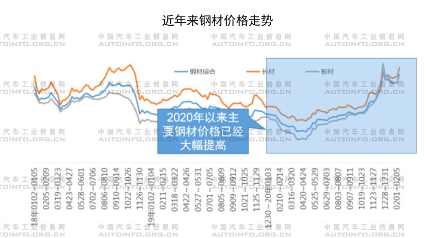 政策，疫情