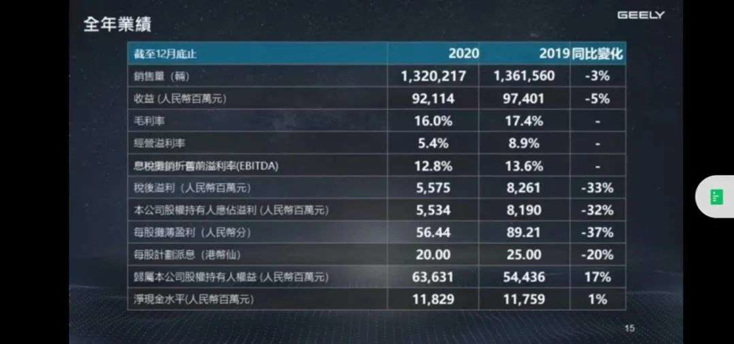 销量，吉利汽车