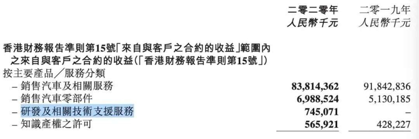 销量，吉利汽车
