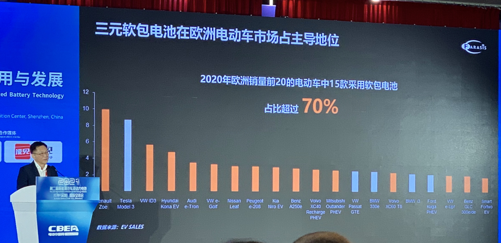 电动汽车，电池，软包电池,铝塑膜,孚能科技