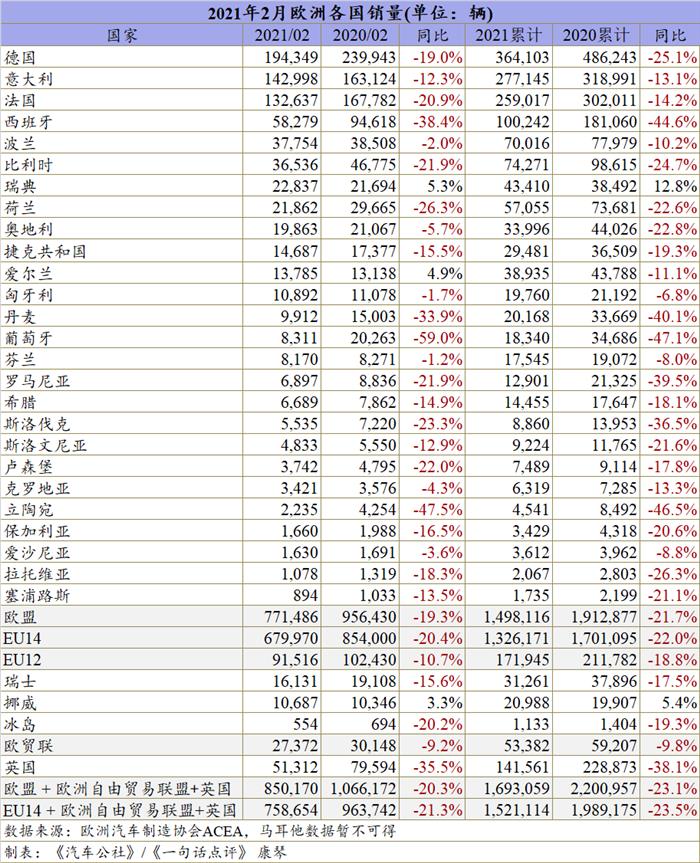 销量，汽车销量,特斯拉