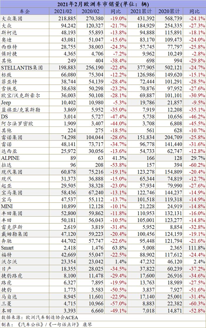 销量，汽车销量,特斯拉