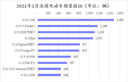 销量，汽车销量,特斯拉