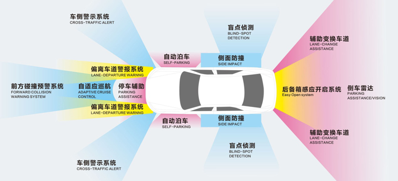 特斯拉，自动驾驶，珠海上富,自动驾驶传感器融合,车载摄像头,超声波雷达,毫米波雷达