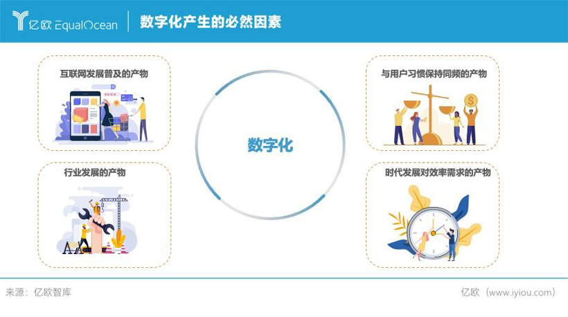 数字化应运而生，如何破壁传统汽车产业？