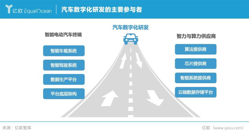 数字化应运而生，如何破壁传统汽车产业？