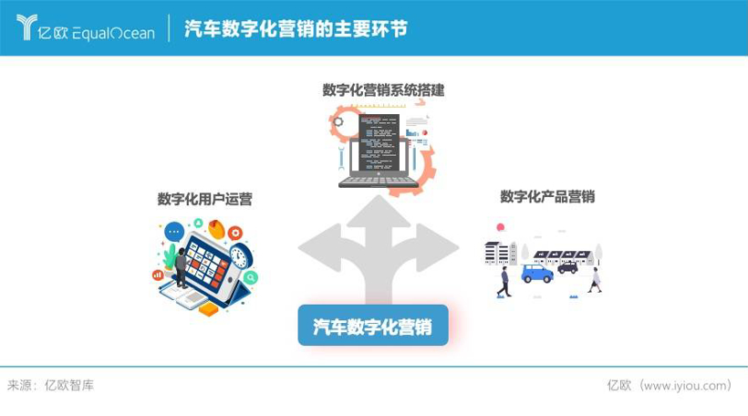 数字化应运而生，如何破壁传统汽车产业？