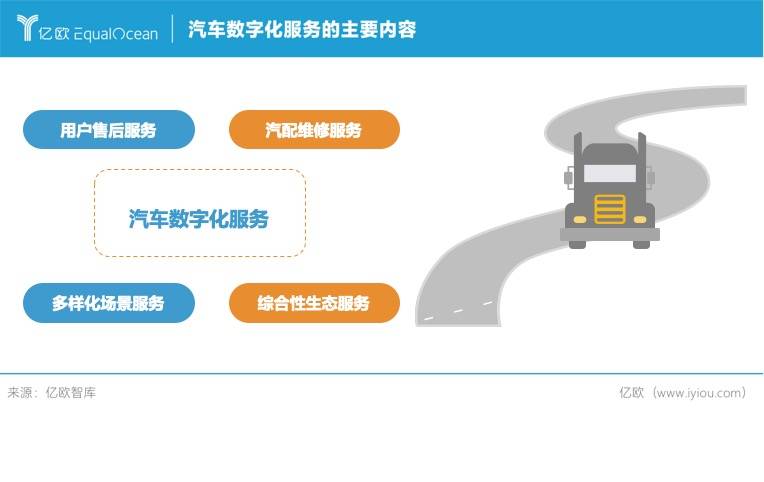 数字化应运而生，如何破壁传统汽车产业？