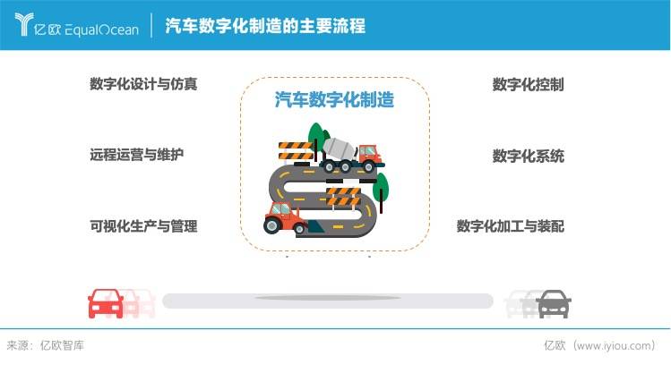 数字化应运而生，如何破壁传统汽车产业？