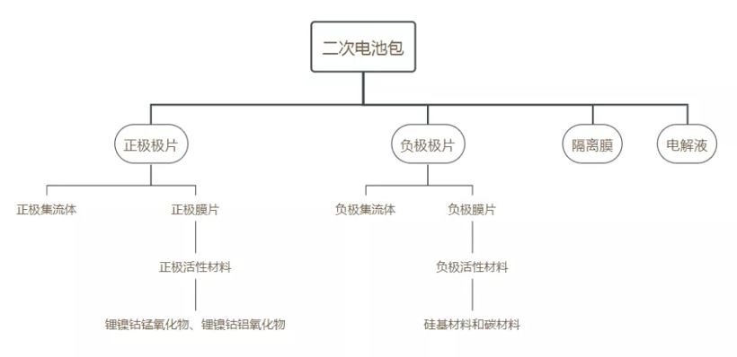 宁德时代锂电池最新专利技术解读