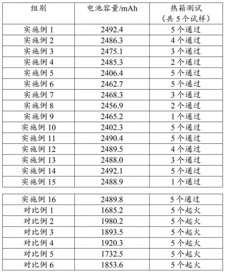 宁德时代，电池