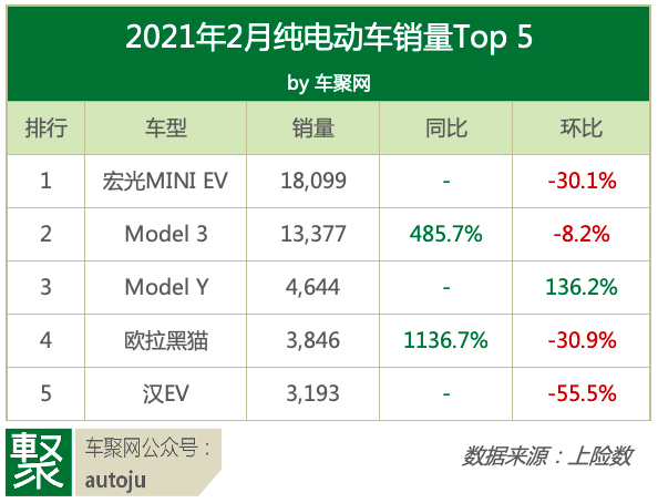特斯拉，小米造车,特斯拉