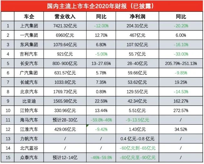 长安汽车，长安马自达，马自达,一汽