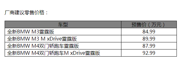 宝马8款重磅车型亮相车展 加速可持续发展进程
