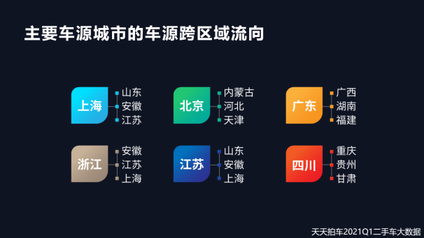 二手车，自主品牌，新能源二手车,二手车
