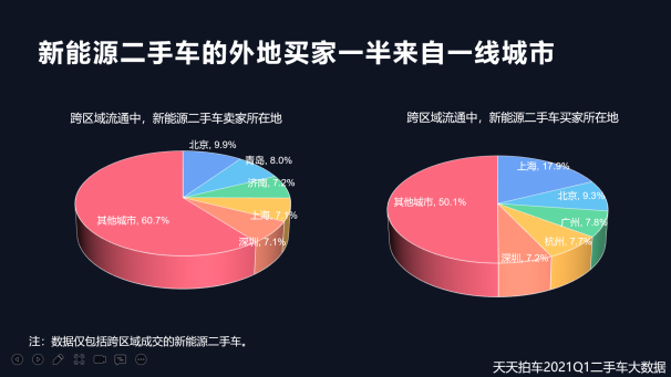 二手车，自主品牌，新能源二手车,二手车