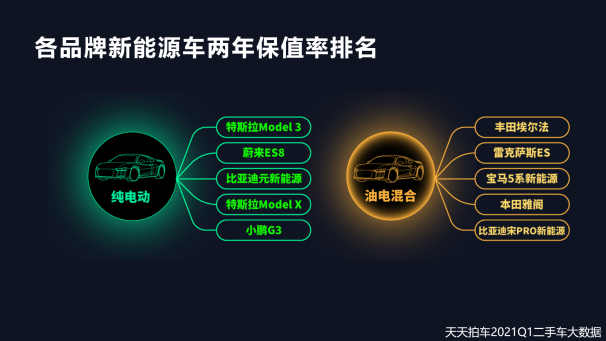二手车，自主品牌，新能源二手车,二手车