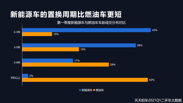 二手车，自主品牌，新能源二手车,二手车