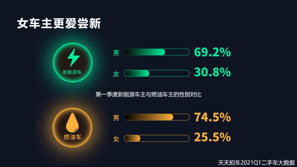 二手车，自主品牌，新能源二手车,二手车