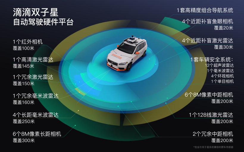 自动驾驶，博世，上海车展