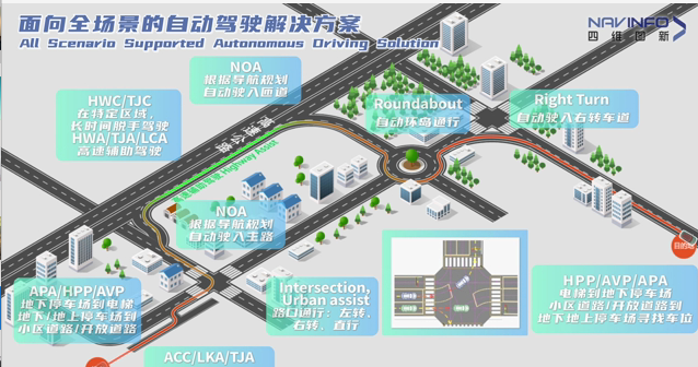 自动驾驶，博世，上海车展