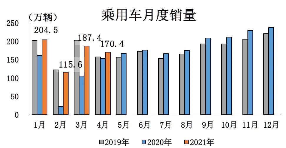 四月销量分析：SUV“放飞”，中国品牌“抢攻”