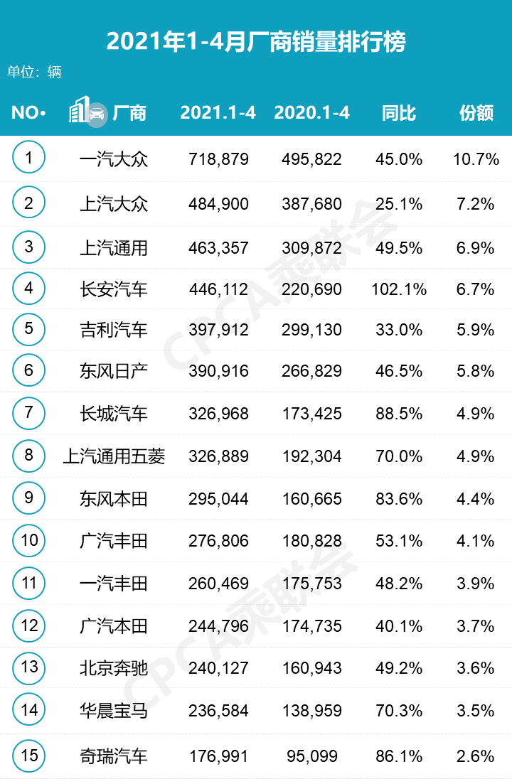4月销量看BBA：强势增长又各自寻找新突破