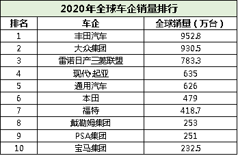品牌重塑 起亚在华“再飞跃”的底气何在？